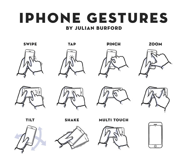 Free Touch Gesture Icons