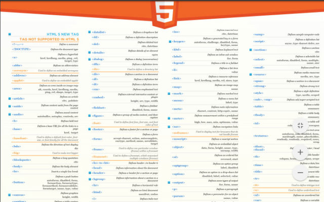 10 Best HTML5 Cheat Sheets For Web Designers In 2018 - Webgyaani