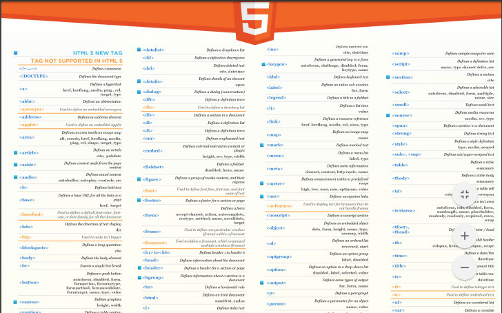 best HTML5 Cheat Sheets