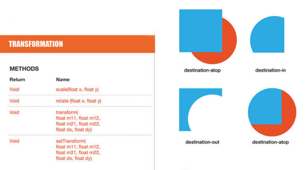10 Best HTML5 Cheat Sheets For Web Designers In 2018 - Webgyaani