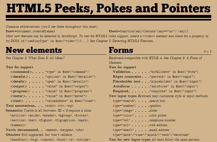 HTML5 Cheat Sheets online