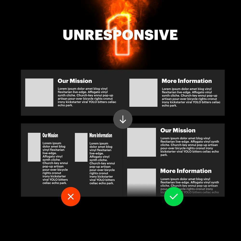 unresponsive vs responsive design