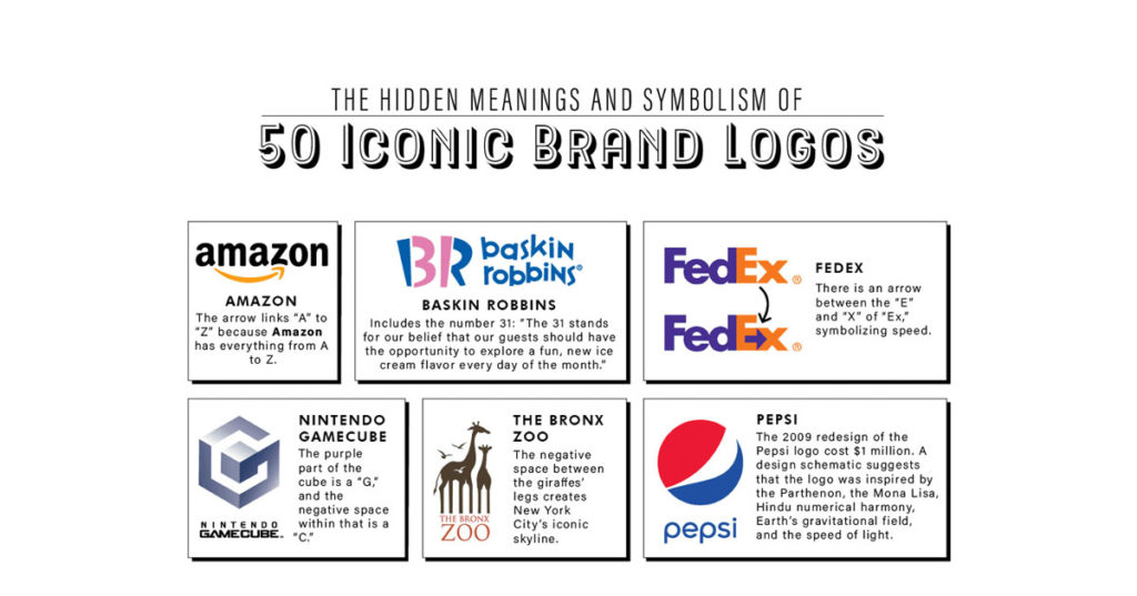 50 Popular Brands Logo Hidden Meanings - Webgyaani