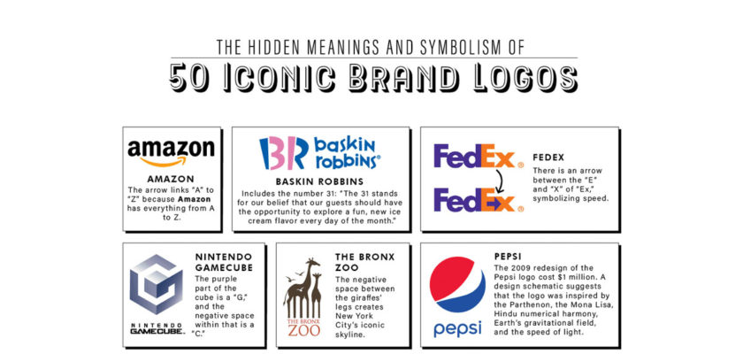 Hidden Meanings Symbolism of 50 Famous Brand Logos