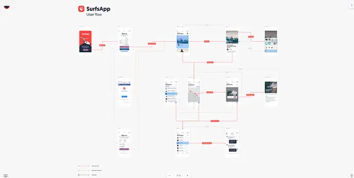 Overflow - Create Interactive User Flow Diagrams